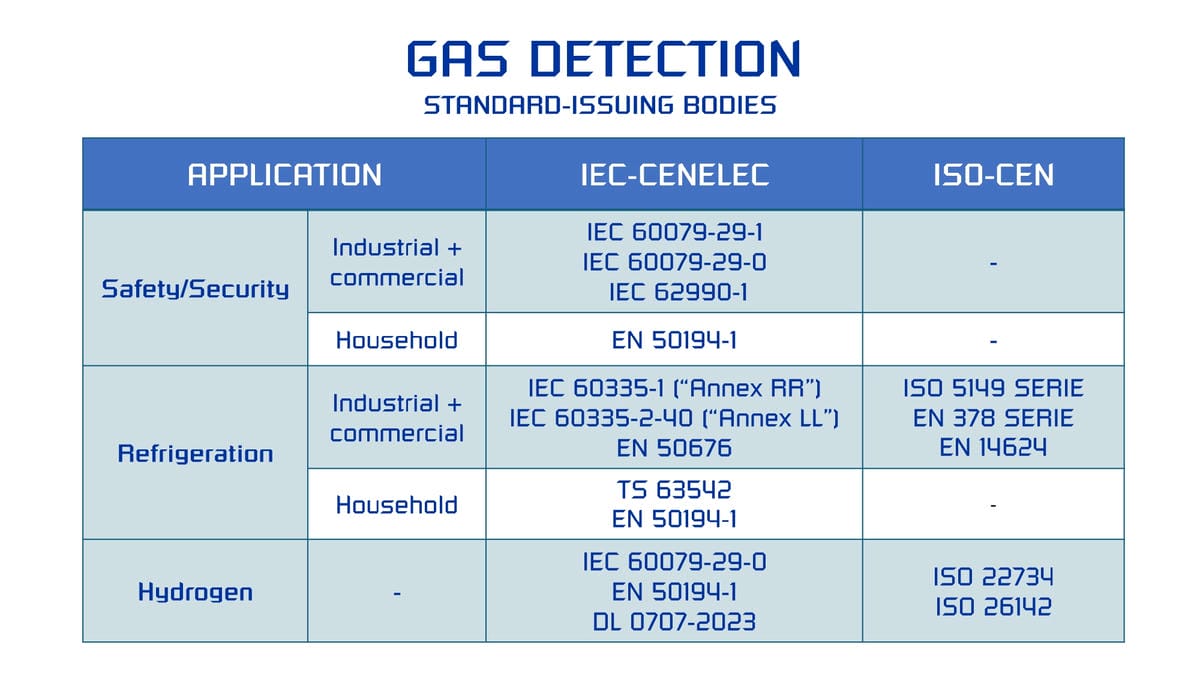 Sil Engineering & Atex Laboratory