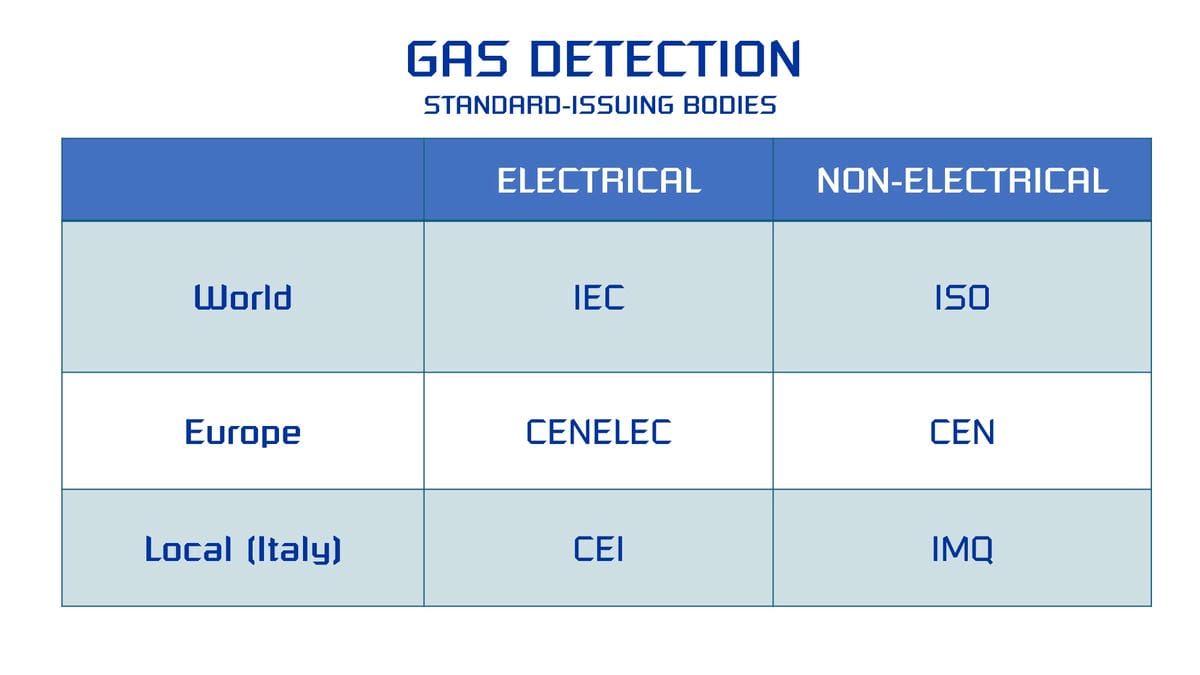 Sil Engineering & Atex Laboratory